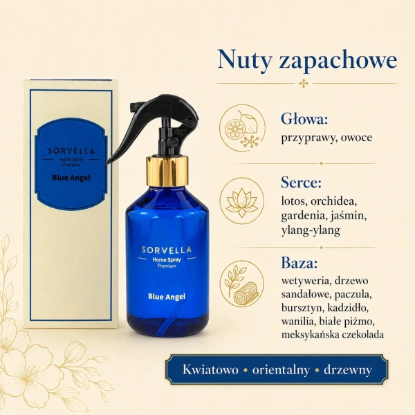 Grafika social media Sorvella Blue Angel Home Spray perfumy do wnętrz 250 ml